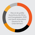 Das Klima und Energiepaket der EU 2020 