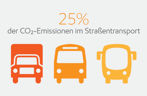 Was sind die Folgen für Schwerlastfahrzeuge?