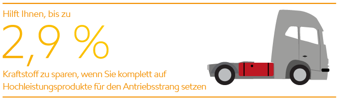 Hilft Ihnen, bis zu 2,9% Kraftstoff zu sparen, wenn Sie komplett auf Hochleistungsprodukte für den Antriebsstrang setzen