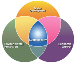 Nachhaltigkeit, Sicherheit und Produktintegrität